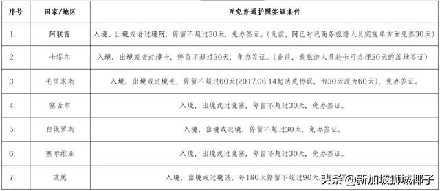 重磅！中国一波新规来袭，影响新加坡100多万中国人