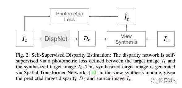 2019ICRA基于Deep Learning 的SLAM最新算法汇总