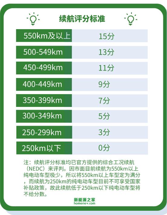 迈进下一个时代 吉利几何A高维标准幂方版试驾体验