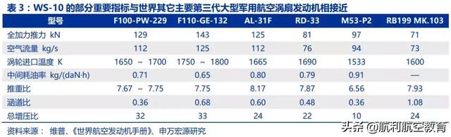 极度深文：航发动力深度分析（一）