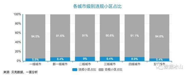 深圳小区名逼格有多低？北上广笑了