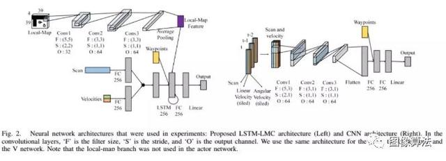 2019ICRA基于Deep Learning 的SLAM最新算法汇总