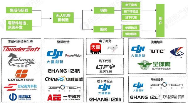 大疆创新：全球无人机行业领军品牌，占据消费级无人机市场七成份额