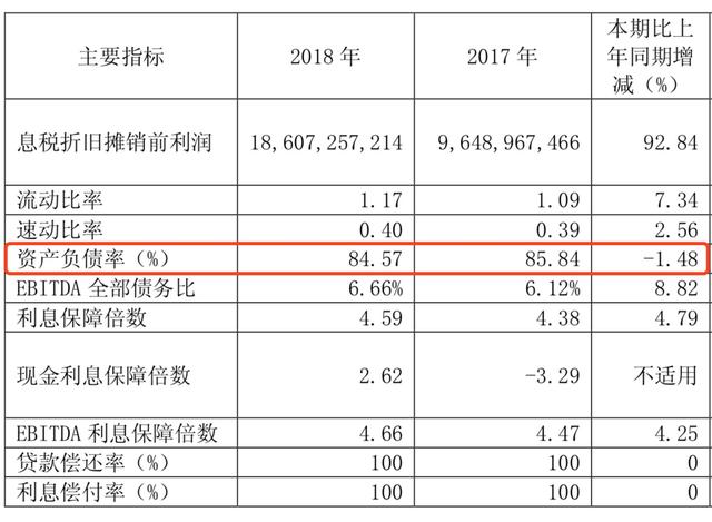 三问新城控股：一年内百亿债务到期 资金链还能撑多久？