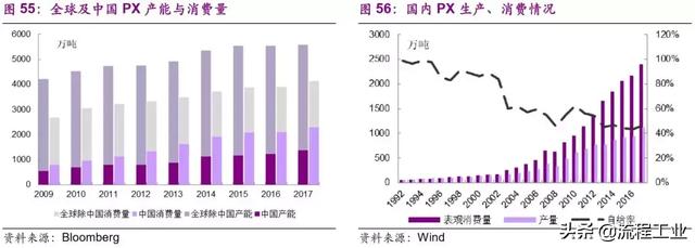 从织造小作坊到全球化工巨头，韩国SK崛起之路成为民企发展典范