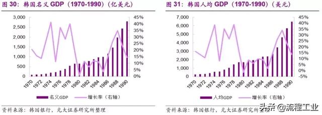 从织造小作坊到全球化工巨头，韩国SK崛起之路成为民企发展典范