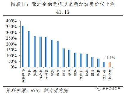 亚洲房产投资之选——走进新加坡（下篇）