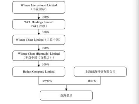 金龙鱼千亿背后：华裔豪门家族千里寻根，曾因利益与中粮“反目”