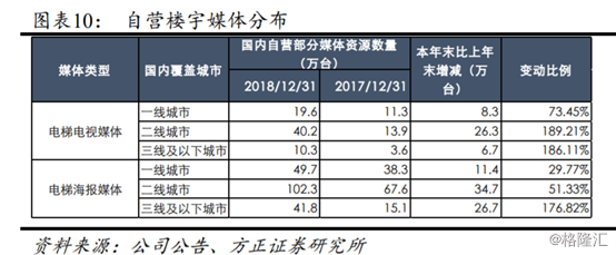 分众传媒上半年净利降逾7成，业绩对赌后直接变脸？