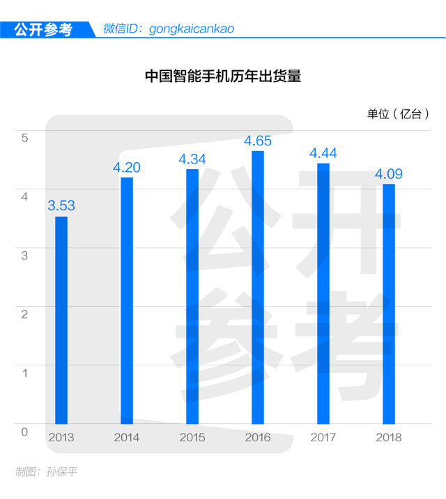 魅族大败局：自大的黄章与分崩离析的“三剑客”