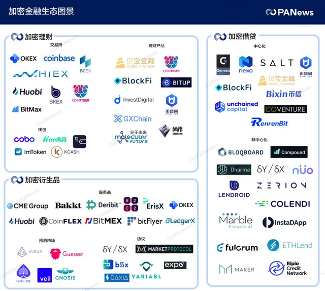 Matrixport上线，谁与争锋？比特大陆系已织起巨网