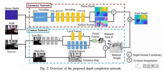 2019ICRA基于Deep Learning 的SLAM最新算法汇总