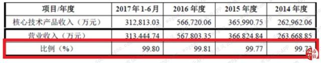 德赛西威："主业与研发齐飞",有主业竞争力的公司才有资格审时度势