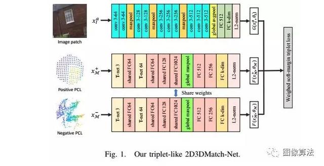 2019ICRA基于Deep Learning 的SLAM最新算法汇总