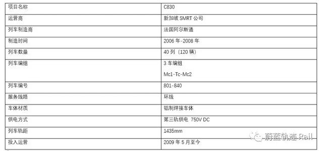 「中标信息」！法国阿尔斯通获得新加坡地铁列车订单