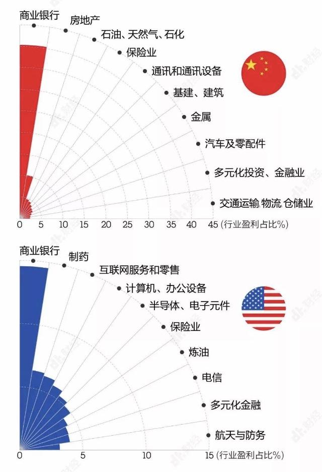 中国世界500强企业数量首超美国，但别高兴的太早