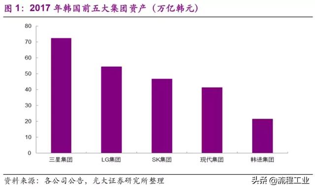 从织造小作坊到全球化工巨头，韩国SK崛起之路成为民企发展典范