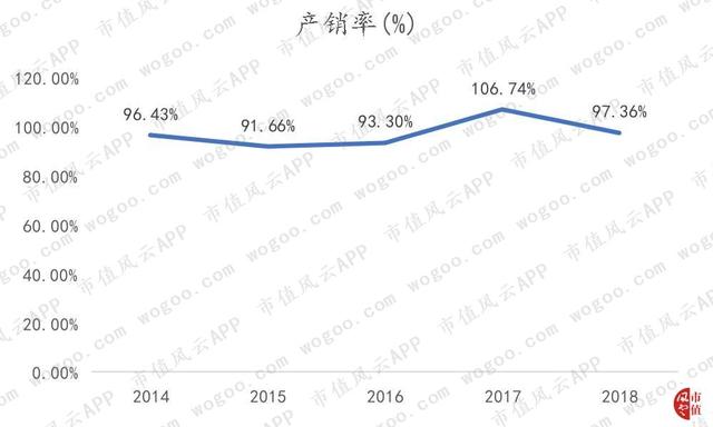 德赛西威："主业与研发齐飞",有主业竞争力的公司才有资格审时度势