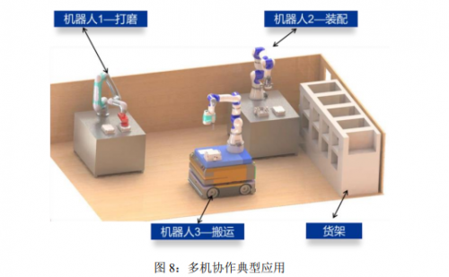 白皮书｜机器人四大核心技术助推大规模商用部署