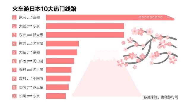 一场地道的日本铁路游，一次向童年致敬的旅程