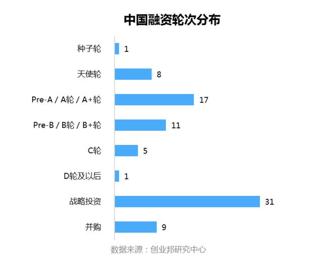 投融资周报：滴滴获丰田6亿美元投资；叮咚买菜完成新一轮融资