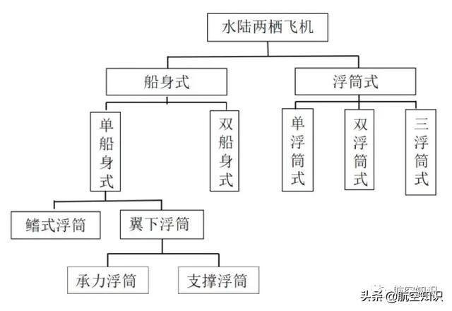 硬核科普：万字百图解读水陆两栖飞机的前世今生和关键技术