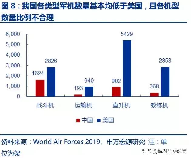 极度深文：航发动力深度分析（一）