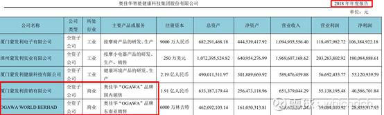 奥佳华——最会按摩的企业