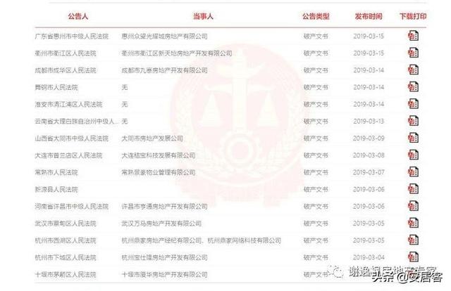 买房谨慎！今年近300中小房企破产，破产潮一触即发？