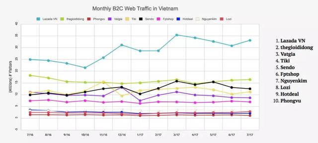 一带一路下的东南亚跨境电商市场