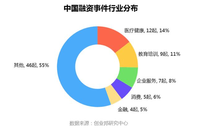 投融资周报：滴滴获丰田6亿美元投资；叮咚买菜完成新一轮融资