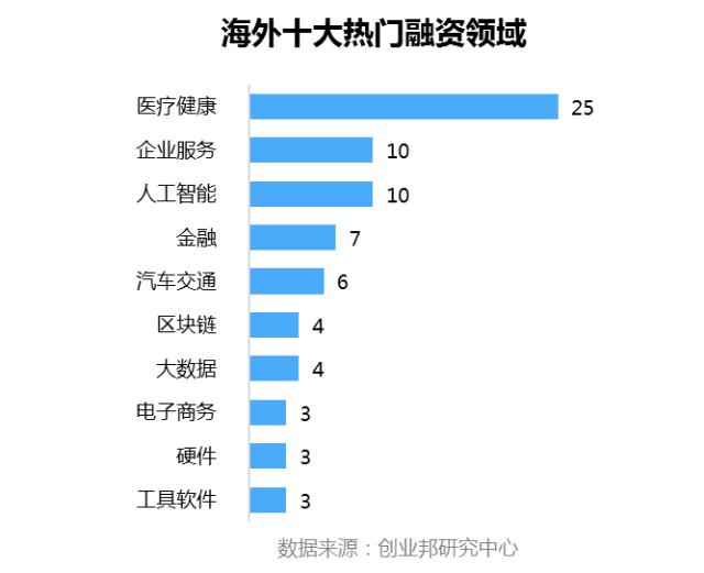 投融资周报：滴滴获丰田6亿美元投资；叮咚买菜完成新一轮融资