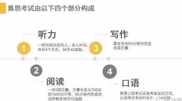 雅思、托福、GRE究竟有什么区别？