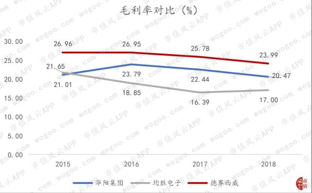 德赛西威："主业与研发齐飞",有主业竞争力的公司才有资格审时度势