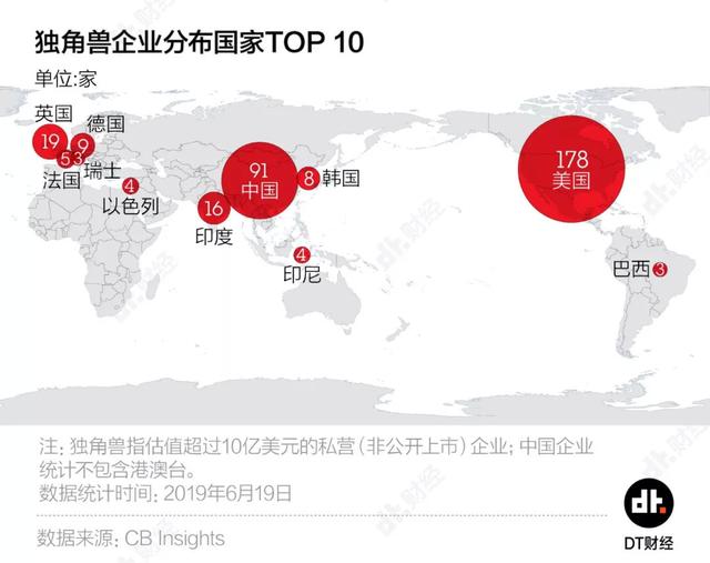 中美世界500强20年对比，两国差距在哪里？