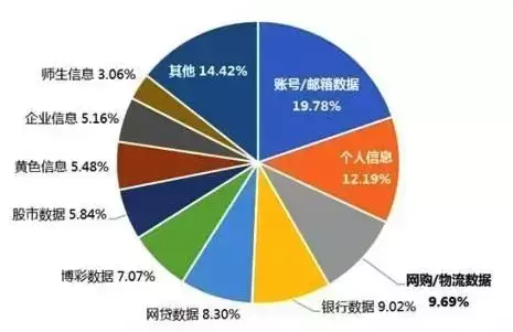 这一技术让你手机号码随时有可能泄露