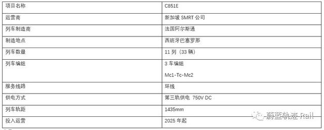 「中标信息」！法国阿尔斯通获得新加坡地铁列车订单