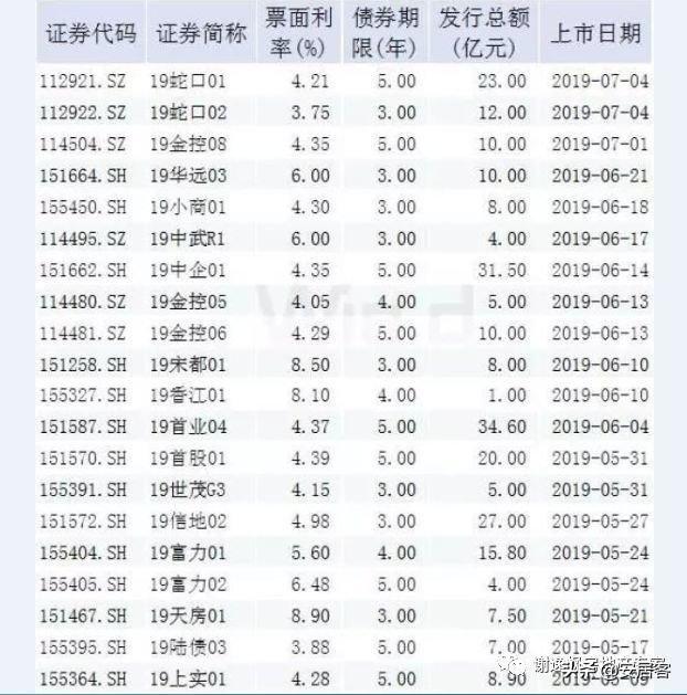 买房谨慎！今年近300中小房企破产，破产潮一触即发？