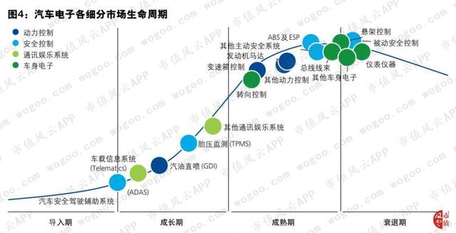 德赛西威："主业与研发齐飞",有主业竞争力的公司才有资格审时度势