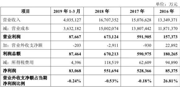 金龙鱼千亿背后：华裔豪门家族千里寻根，曾因利益与中粮“反目”