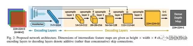 2019ICRA基于Deep Learning 的SLAM最新算法汇总