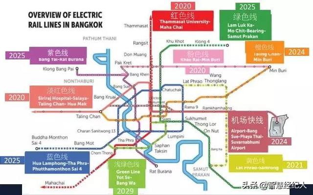 泰国的楼市怎么样？