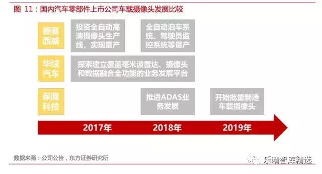 自动驾驶传感器：格局和路径全解析