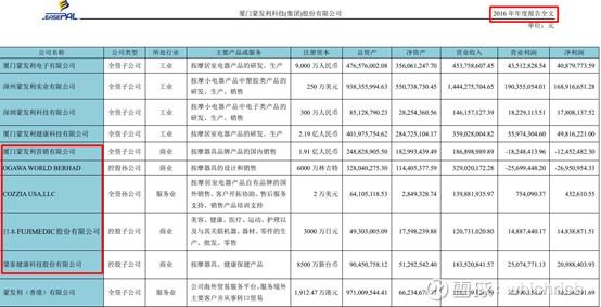 奥佳华——最会按摩的企业