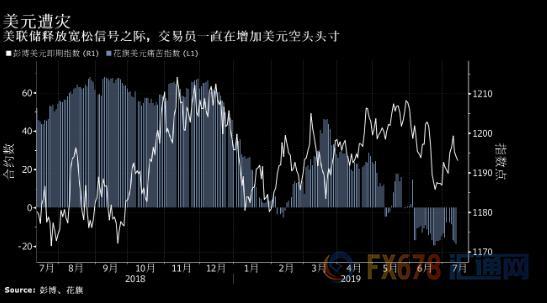 鲍威尔讲话如“世界央行”的行长 美联储如何定位7月份的举措 预防性降息还是一场持续降息