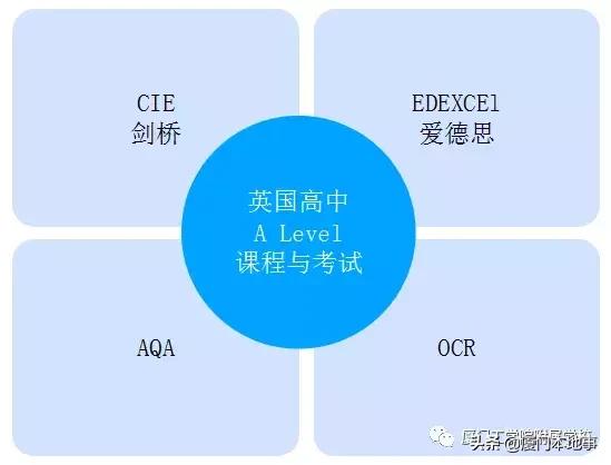 中考成绩即将发布！来八一八这所学校