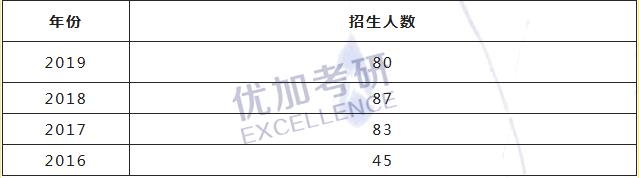 「心理学考研择校篇」西南大学—它的魅力，就在于各方面都很赞