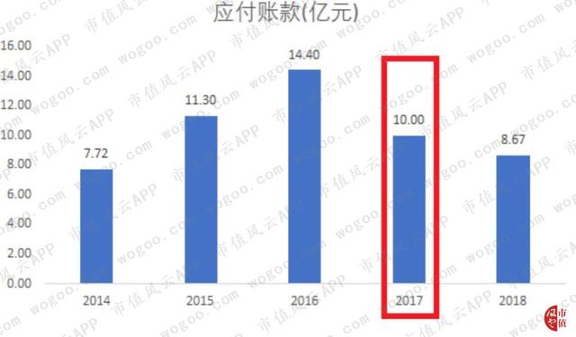 德赛西威："主业与研发齐飞",有主业竞争力的公司才有资格审时度势