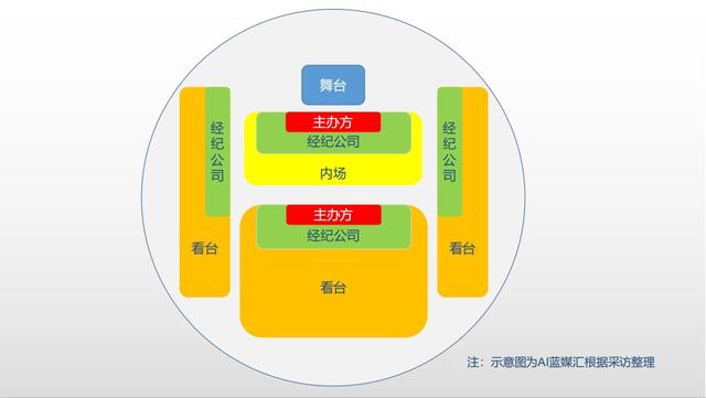 明星、大麦、主办方，一张黄牛票的隐秘价值链