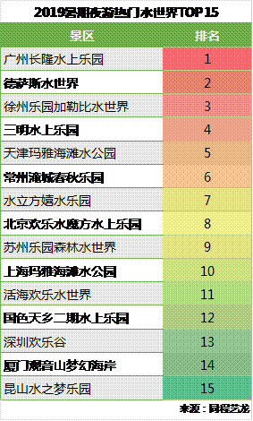 暑期夜游市场主题公园、水世界人气最高